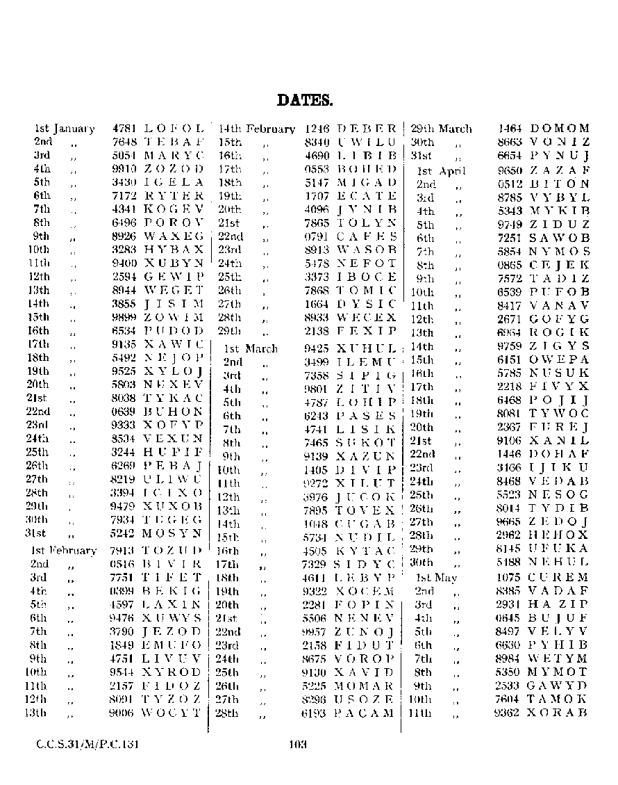 Codes for Dates