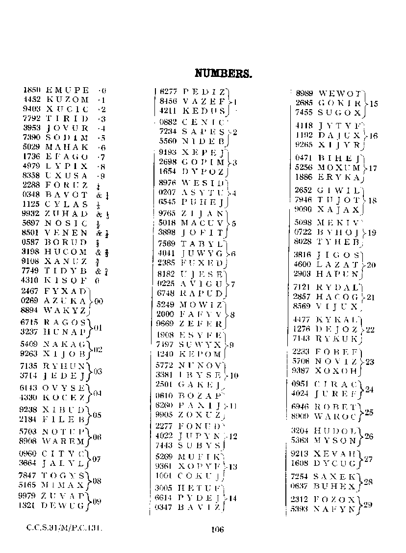 Codes for Numbers